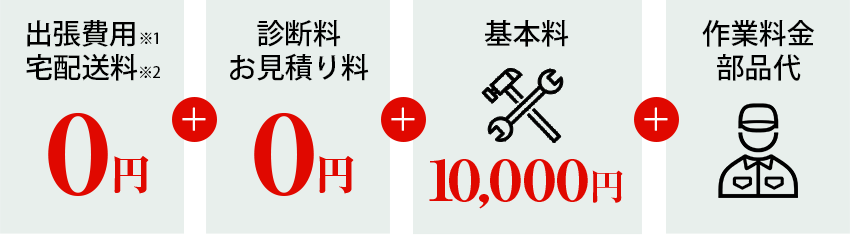 出張費用宅配送料0円+診断料お見積り料0円+基本料10,000円+作業料金部品代